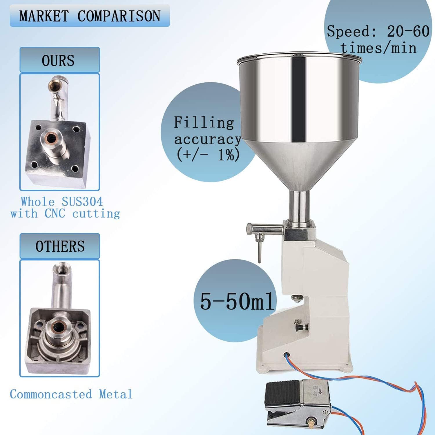 Semi-Automatic Pneumatic Liquid & Paste Filling Machine, 5-50ml/10-100ml Bottle Filler for Liquids, Pastes & Creams, Ideal for Small Batch Production