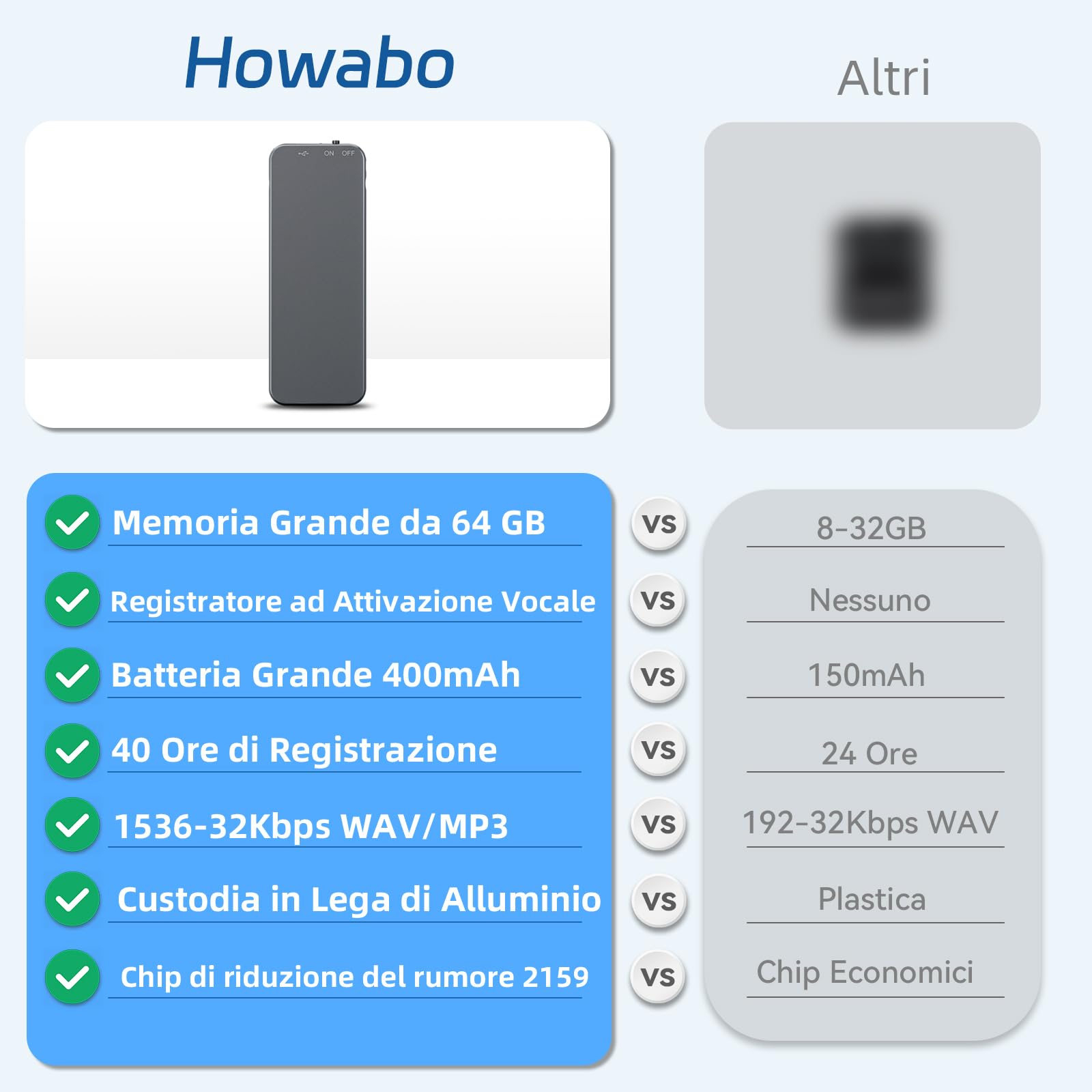 Registratore Vocale Mini–Design a Portachiavi, 35 Ore di Registrazione, Custodia in Metallo, Audio Hi-Fi 1536KBPS, Registrazione con un Solo Tasto, Registratore Attivato per Riunioni... (66GB)