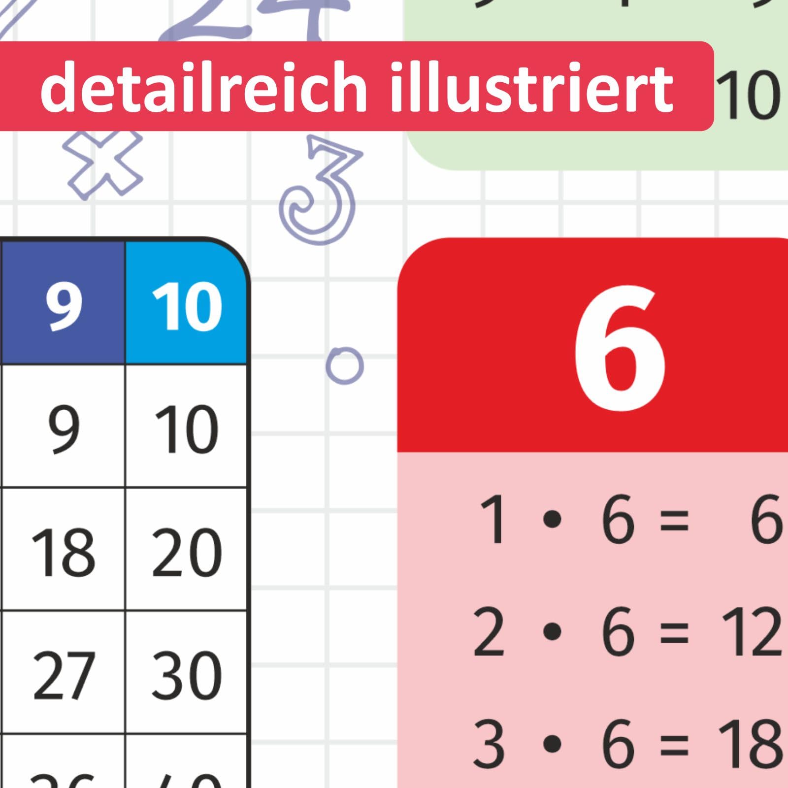 stabiles Vinyl Tischset mit Lerneffekt für Kinder Platzdeckchen Platzset abwaschbar reißfest farbecht (kleines 1x1)