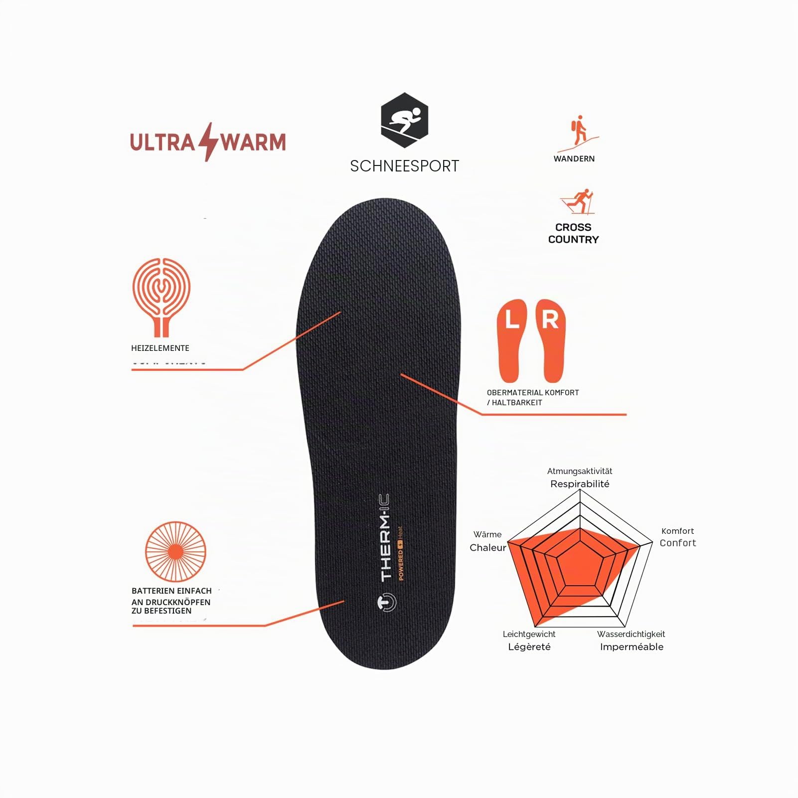 Therm-ic Set Heat Flat + C-Pack 1300 B SCHWARZ