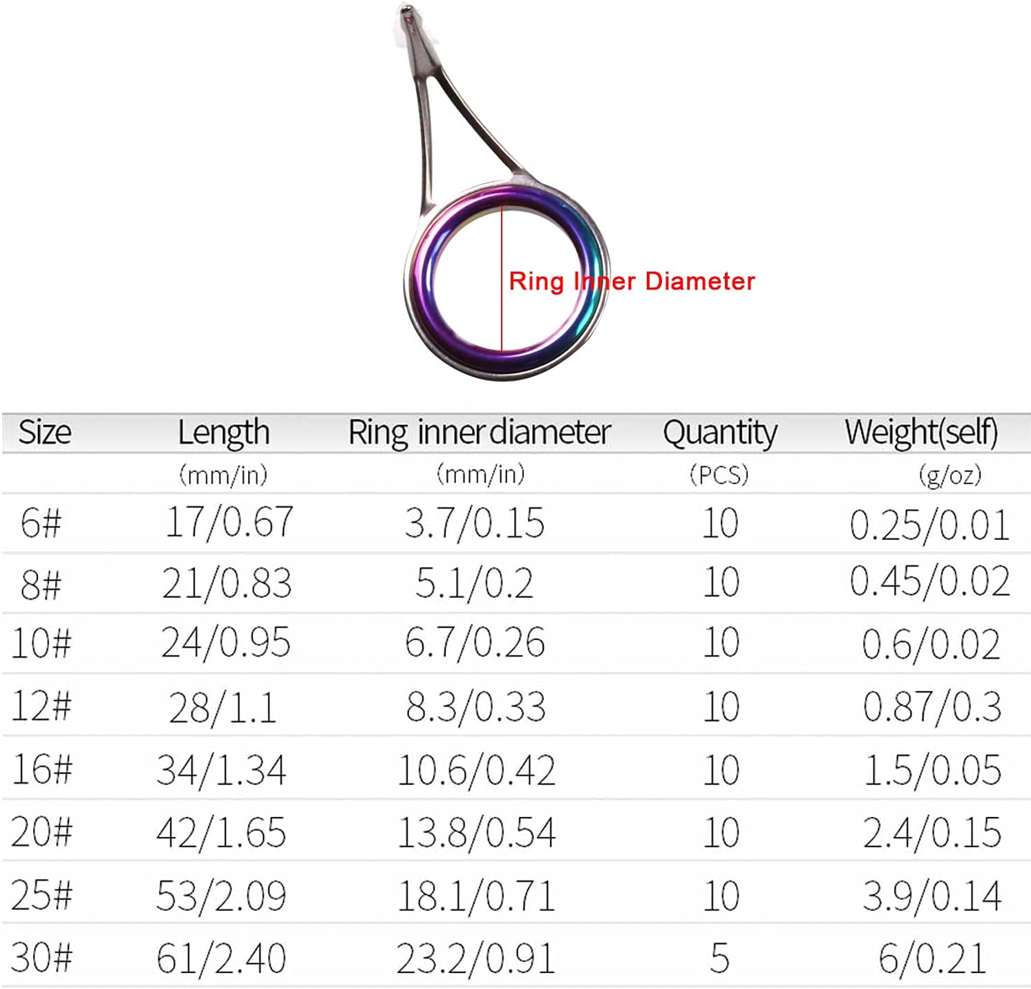 QualyQualy Fishing Rod Tips Repair Kit Ceramic Ring Saltwater