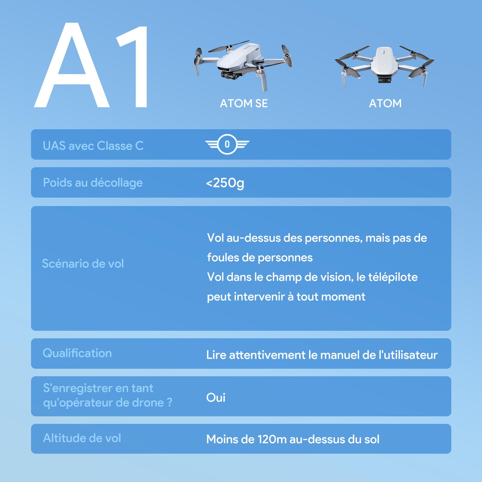 Potensic ATOM SE Combo GPS Drone avec Caméra 4K, 62 Mins de Vol, moins de 249g, HD Transmission Max 4KM, Vitesse Max 16m/s, ShakeVanish EIS Technologie, FPV Quadcopter pour Adultes et Débutants, C0