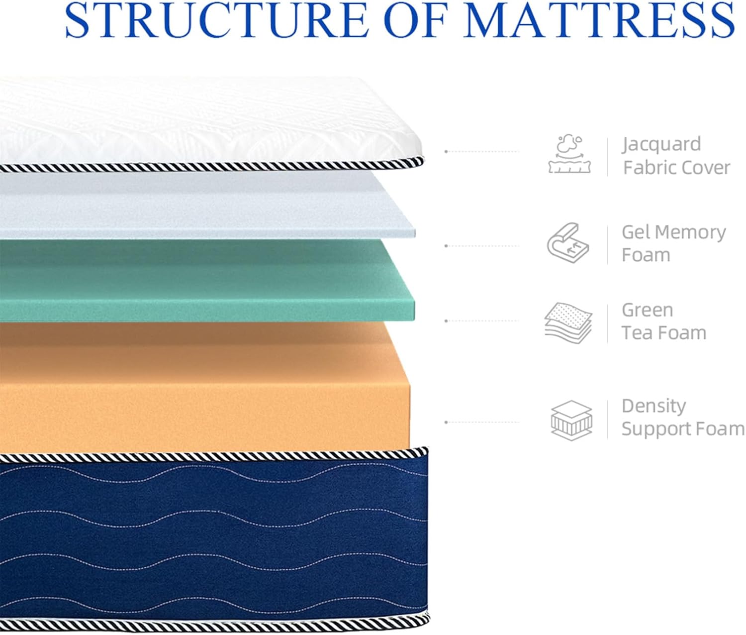 Crystli 12 Inch Green Tea Queen Mattress Memory Foam Queen Size Mattress Bed in a Box for Supportive & Pressure Relief, Medium Firm