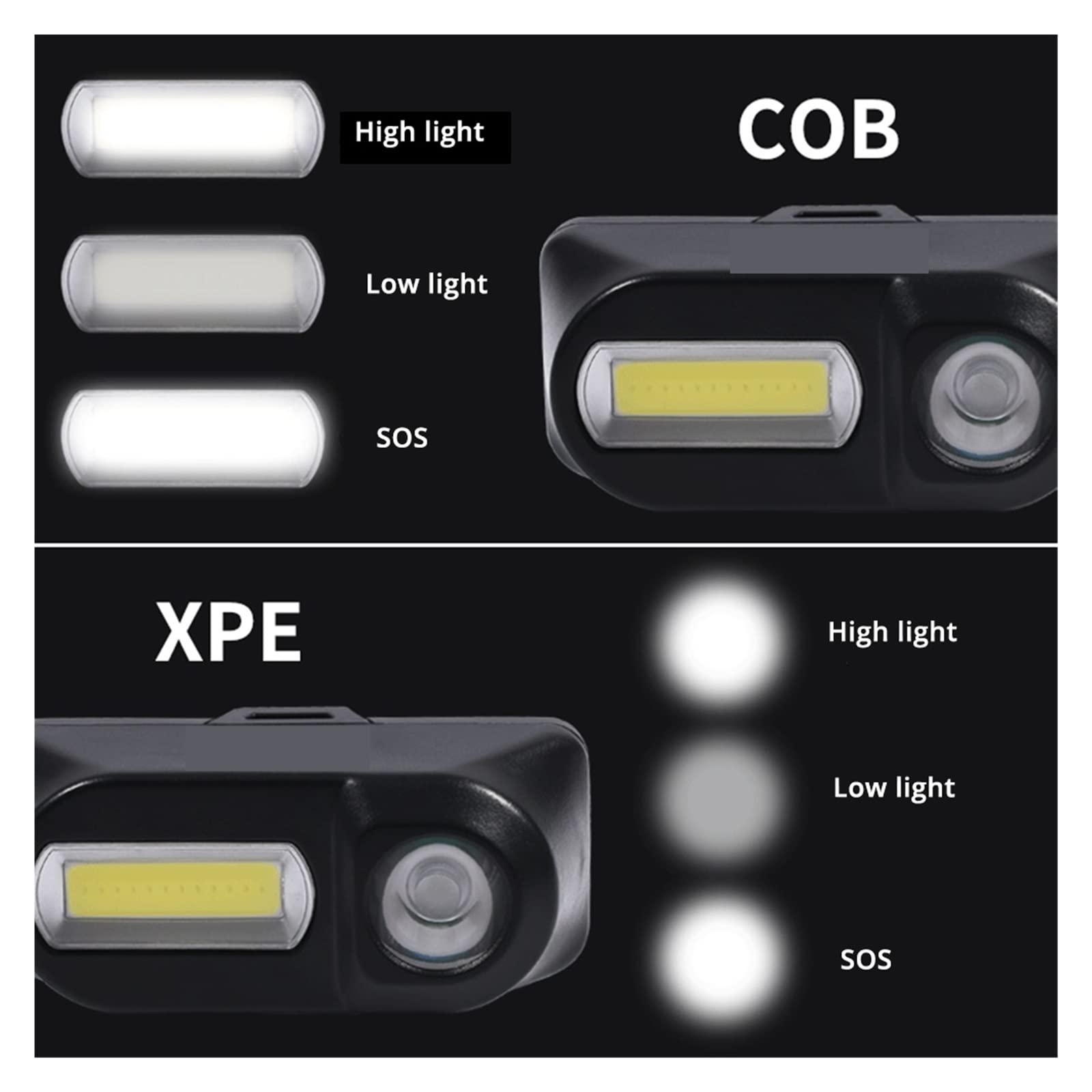 Ładowalna latarka czołowa USB — dioda LED XPE+COB, wodoodporna, indukcyjna na podczerwień, mocna latarka kempingowa