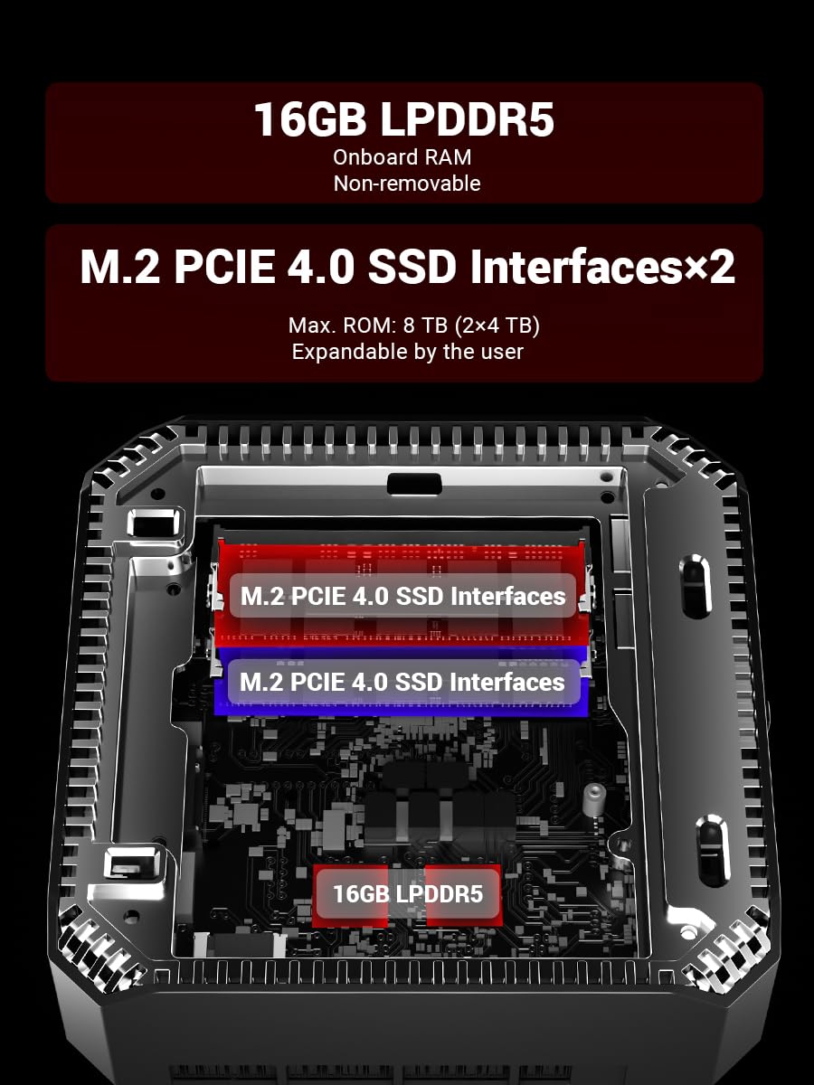 FIREBAT Mini Gaming PC Ryzen7 7735HS【A6】8C/16T, Up to 4.75GHz