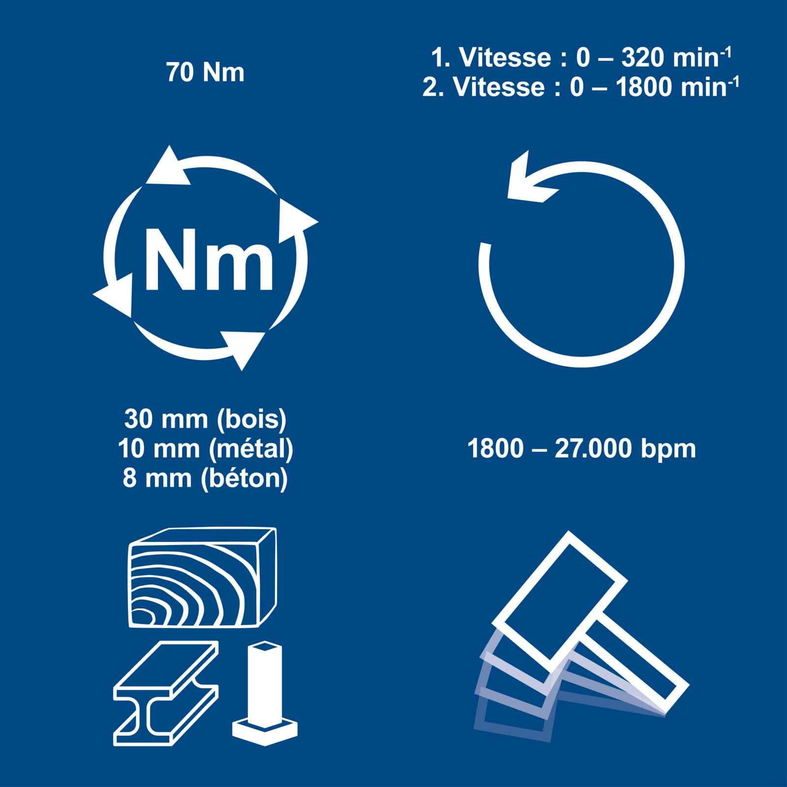 Scheppach Akku Schlagbohrschrauber BC-CD70SC-X mit 70Nm Drehmoment | Schlagzahl 1800-27000bpm | Bohrfutter 2-13mm | Stufen 20+1+1 | 20V-IXES-Serie | (mit 2Ah Akku & Ladegerät)