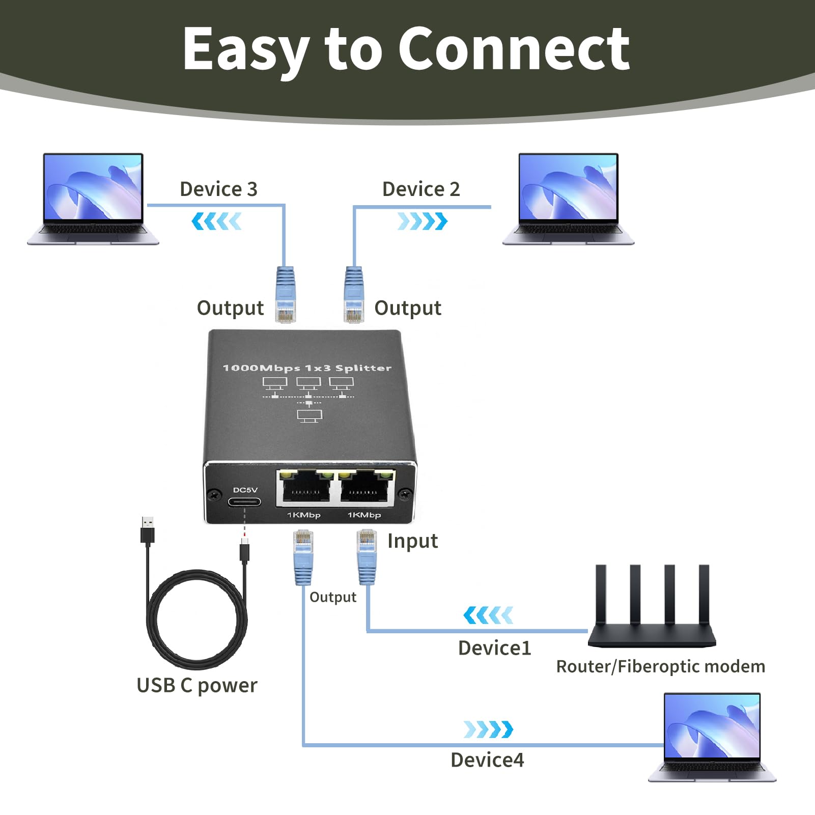LAN Switch 1 Auf 3, LAN Splitter 1 Auf 3 Gigabit Ethernet Splitter 1000Mbit s, Netzwerk Verteiler mit USB C Stromkabel, Aluminium RJ45 Switch kompatibel mit Router PC TV Set Top Box Cat8 Cat7 Cat6
