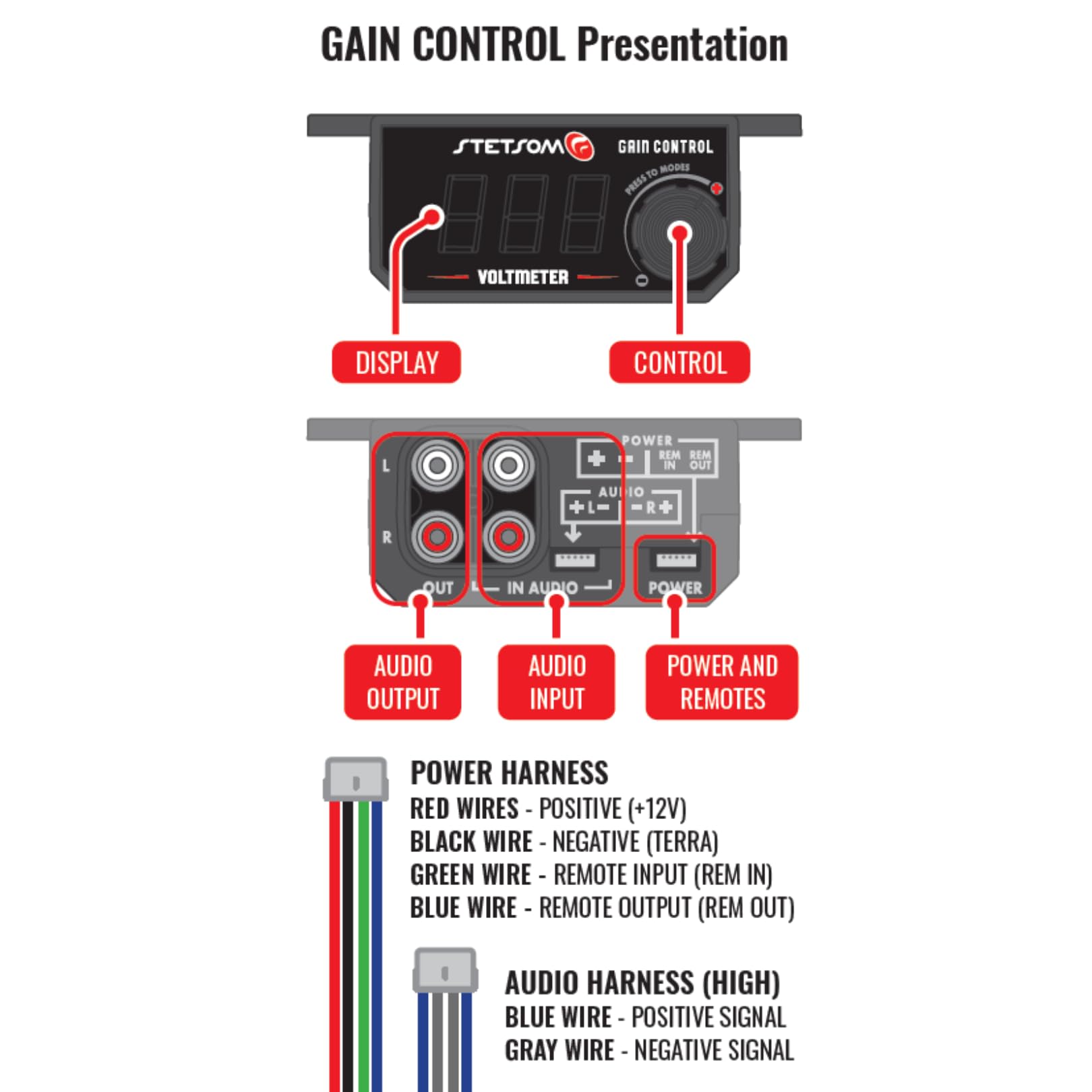 Stetsom Manopola universale per basso 4 in 1 con voltmetro, controllo guadagno, interruttore on/off, convertitore alto-RCA, display LED blu per amplificatore