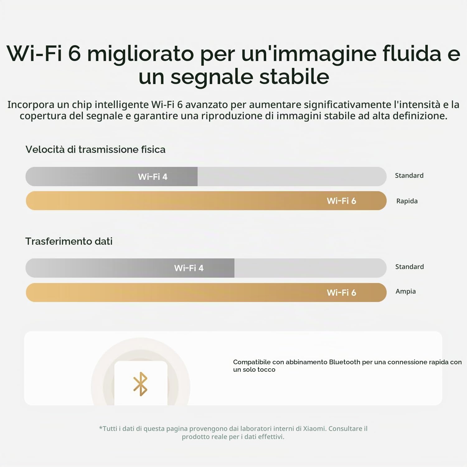 XIAOMI Smart Camera C201 La nitidissima risoluzione HD 1080p protegge ogni angolo della tua casa (Confezione da 2)