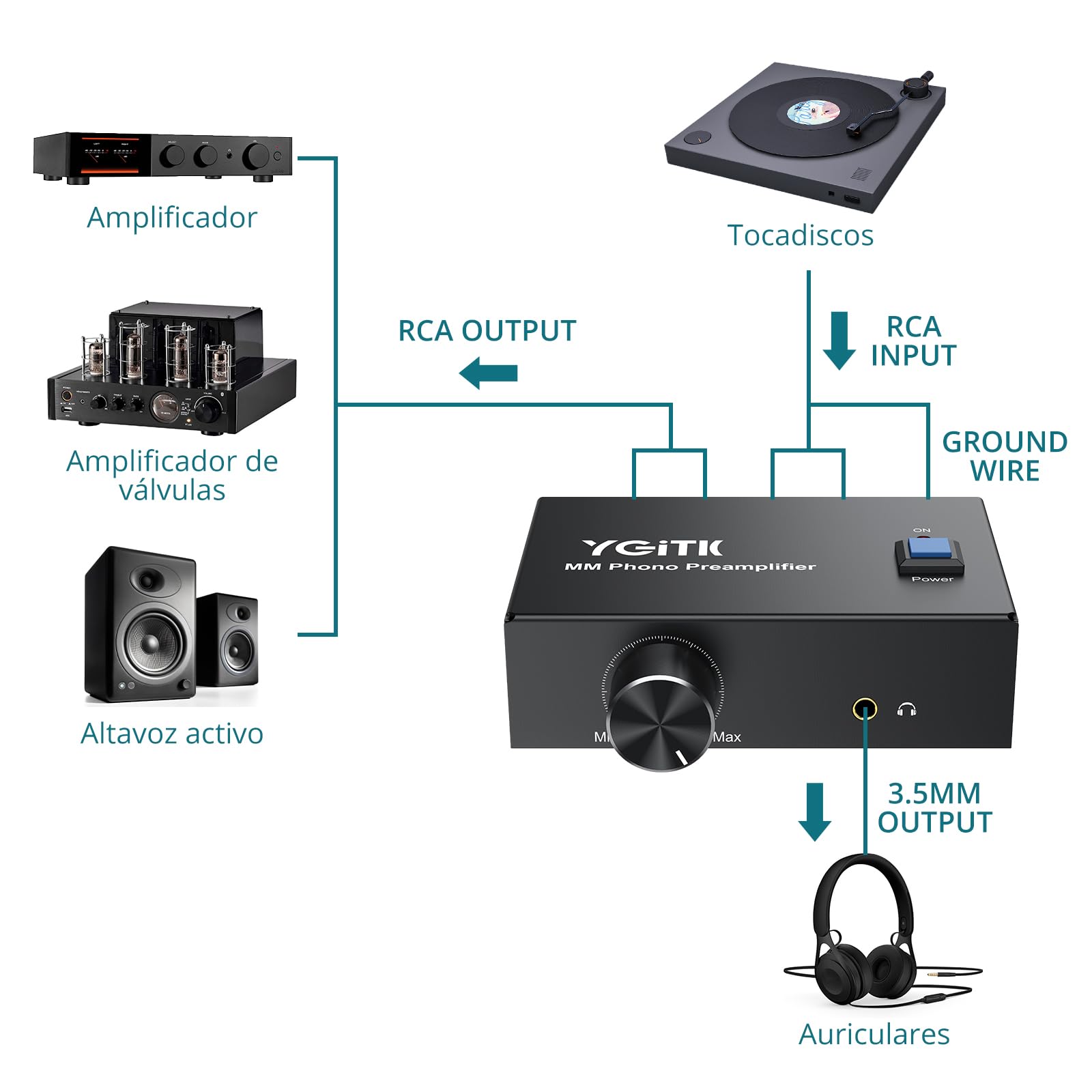 Preamplificador de Phono con Botón de Volumen, Mini Preamplificador de Giradiscos Ultracompacto para Tocadiscos MM con Salida 3.5mm/RCA y Alimentación DC 12V,Sonido de Alta Fidelidad