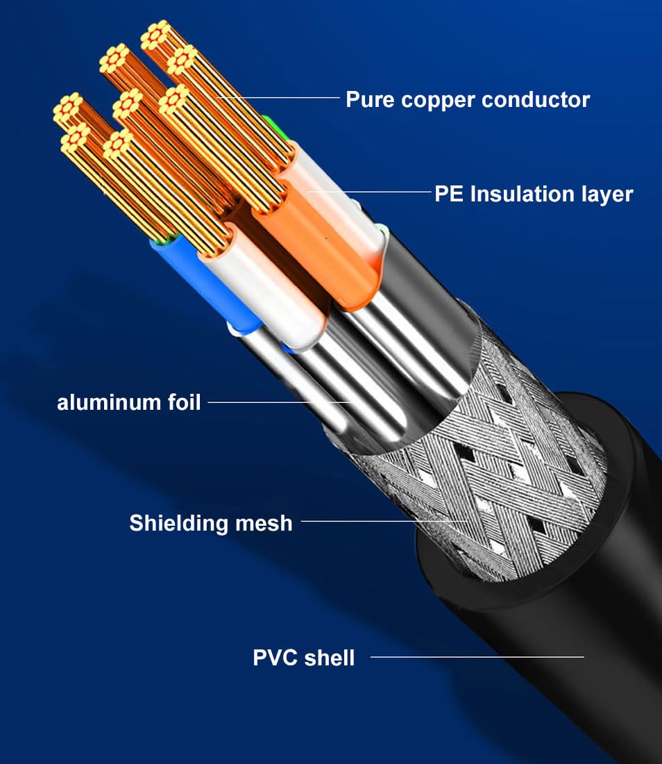 RIIPOO Cat 8 Ethernet Cable 5Ft - 40Gbps Ultra Fast 2000MHz Braided Network Cable For Gaming & Streaming
