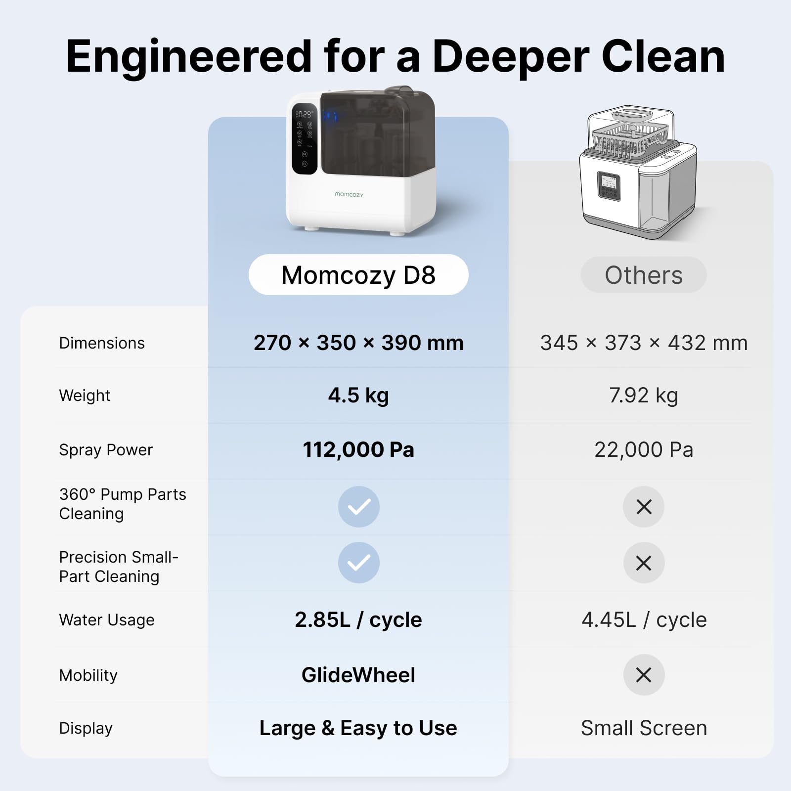 Momcozy KleanPal Pro All-in-One Bottle Washer, Sterilizer & Dryer - White thumbnail 12