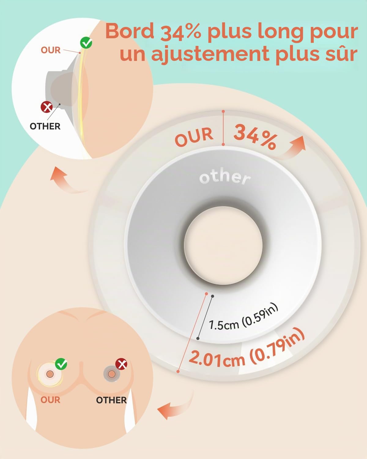 Inserts de Tétraire 6PCS 19mm Large, Insert en Silicone pour Bride 24mm, Confort Doux Compatible avec Momcozy Spectra Medela Elvie Eufy, avec Boîte de Rangement