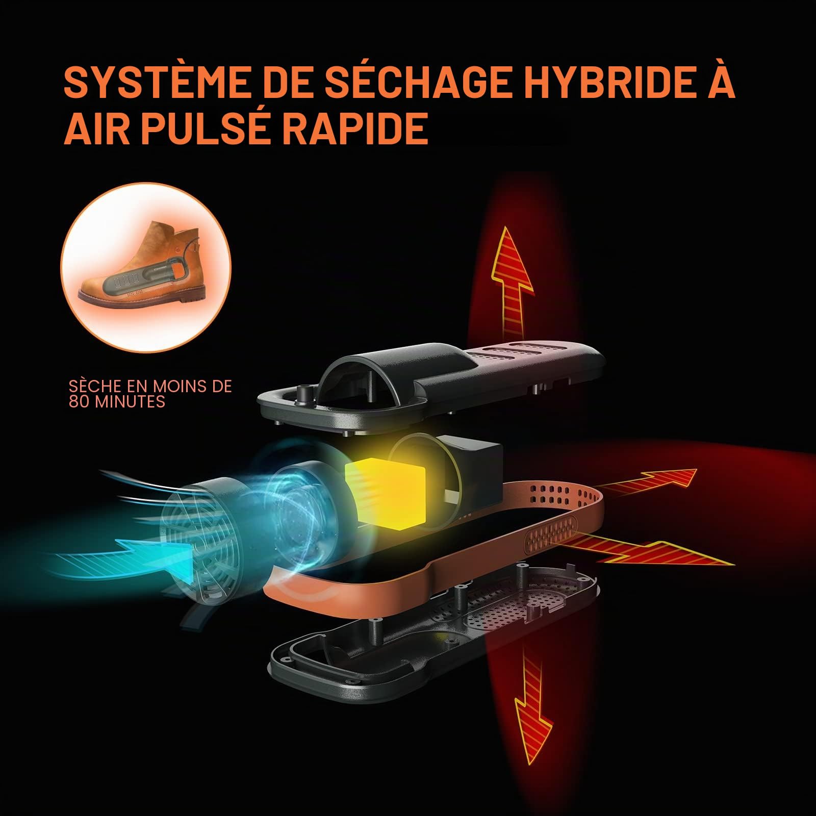 XCMAN Sèche-chaussures portable et sèche-bottes pour bottes de ski, bottes de travail, bottes de pluie, chaussures de tennis, avec ventilateur intégré et chauffage - Ultra silencieux (100 V ~ 240 V)
