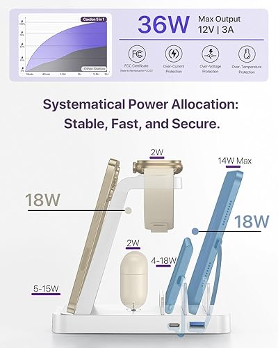 Miniatura 4 de Caxdon Estación de carga para múltiples dispositivos, base de carga inalámbrica para iPhone 1515 Pro Max1414 Pro Max y Android, iPad ProAirMini,