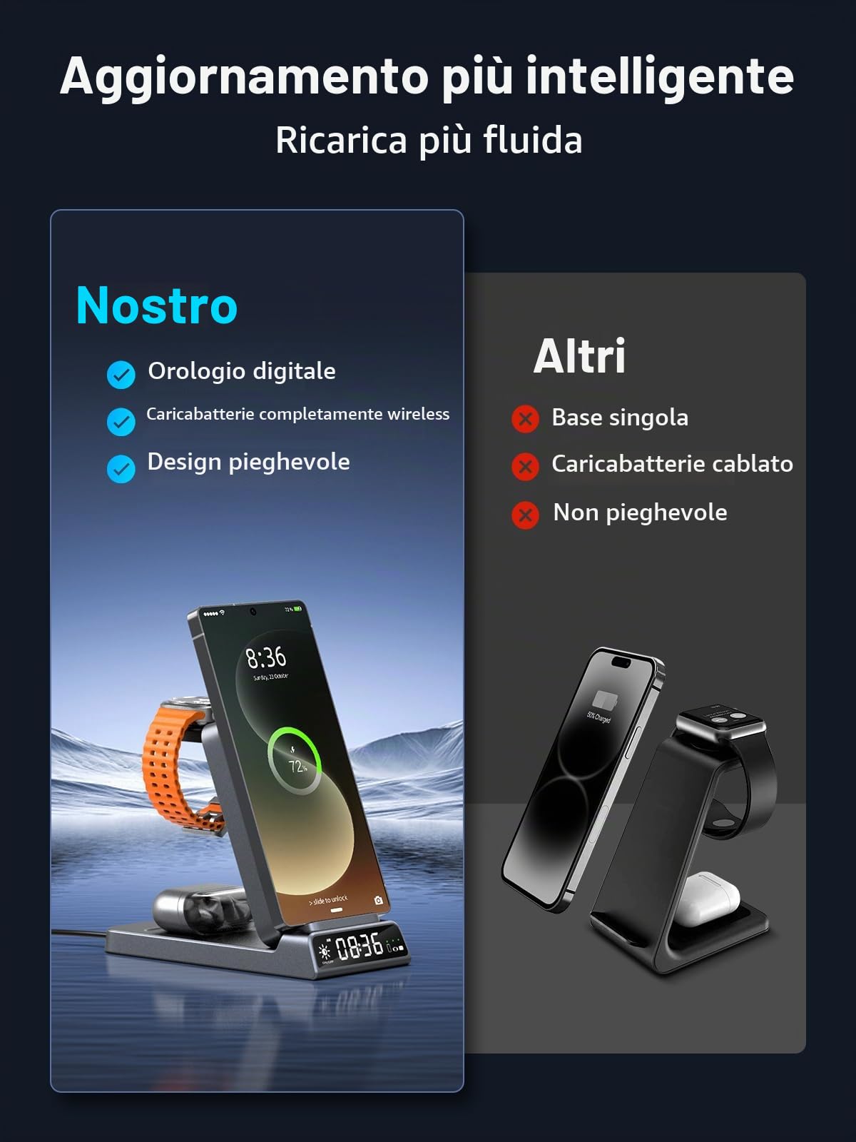 Caricabatterie wireless per stazione di ricarica Samsung con orologio per Samsung Galaxy S25 Ultra/S24/Z Fold 7/Flip 7/Bud, caricabatterie per orologio Samsung Galaxy Watch 8/7/6/5Pro, stazione di