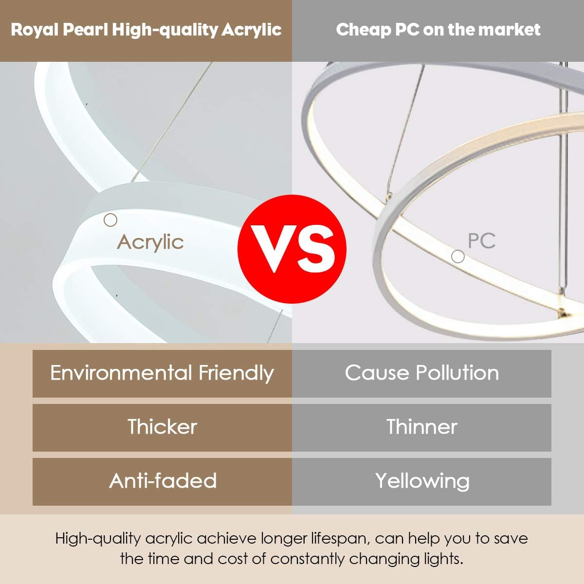 Free Shipping 🛒 ROYAL PEARL LED Pendant Light Dimmable 2 Ring Dining Room Modern Chandeliers Contemporary Pendant Lights Ceiling Living Room Light for Kitchen Bedroom Foyer Office,6000K Cool White 5400LM 60W