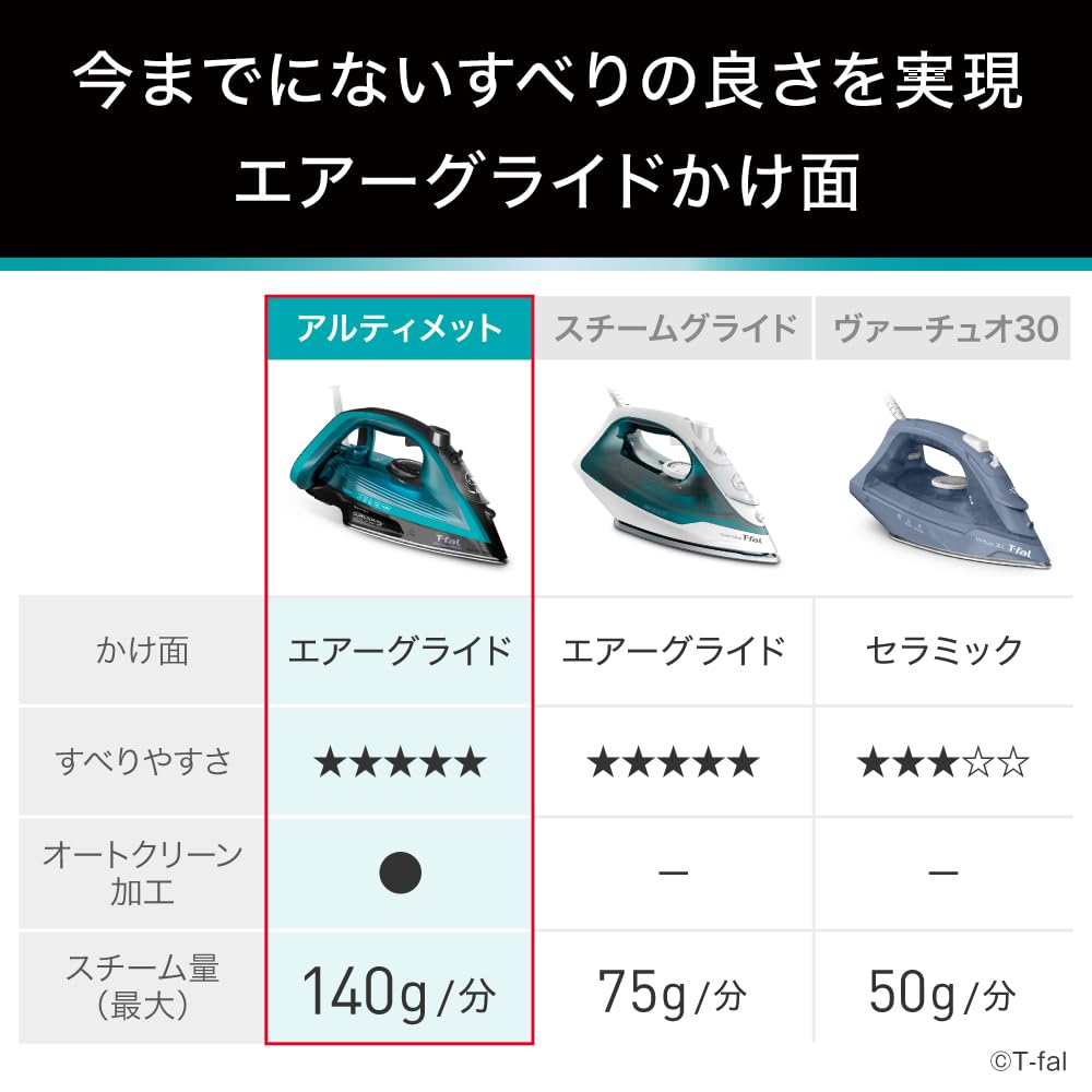 Amazon | ティファール コード付き スチームアイロン パワフルスチーム