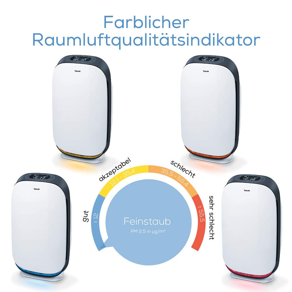 Beurer LR 500 Luftreiniger, mit HEPA-Filter H13, App-Steuerung über WLAN, filtert diverse Bakterien und Viren, mit Timer und Nachtmodus, für Räume bis 106m², Weiß, 21 x 35 x 62 cm