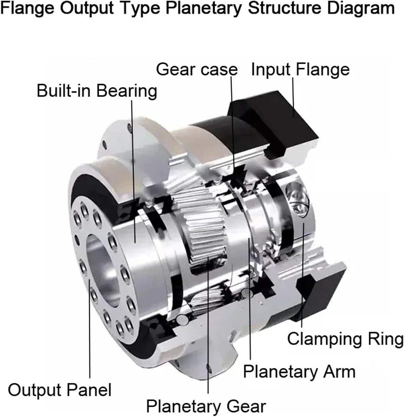 1pcs Planetary Gearbox Helical Gear Flange Output Reducer for Nema 23 34 42 52 Stepper 60 80 90 110 130mm Servo Motor(PLX120 24mm Input,Speed Ratio 25 to 1)