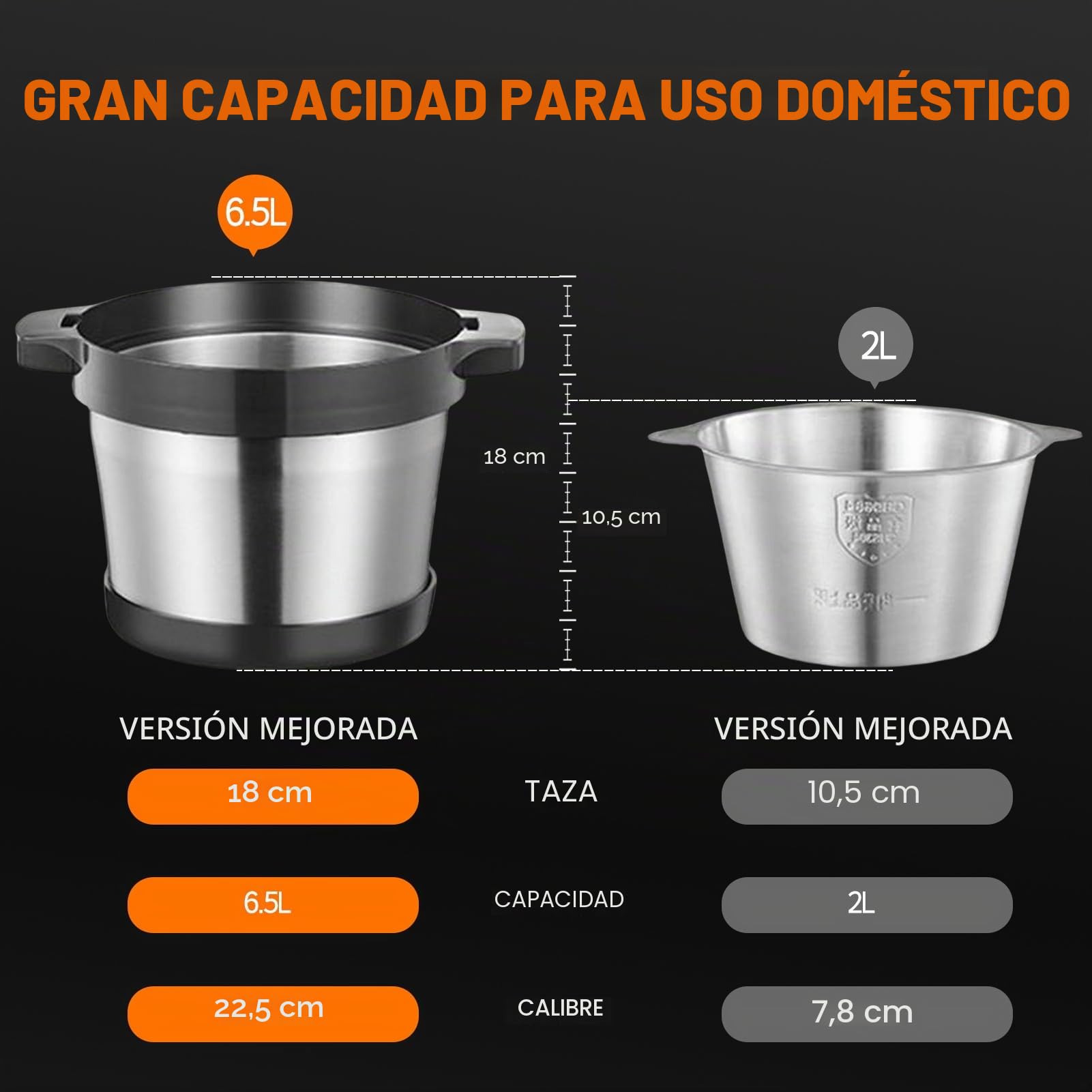Picadora De Carne Eléctrica Helicóptero 6L, Gran Capacidad 3 Engranajes Disponibles, Potente Motor De Cobre 1500W, Procesador De Alimentos De Acero Inoxidable, Para Uso Comercial O Doméstico