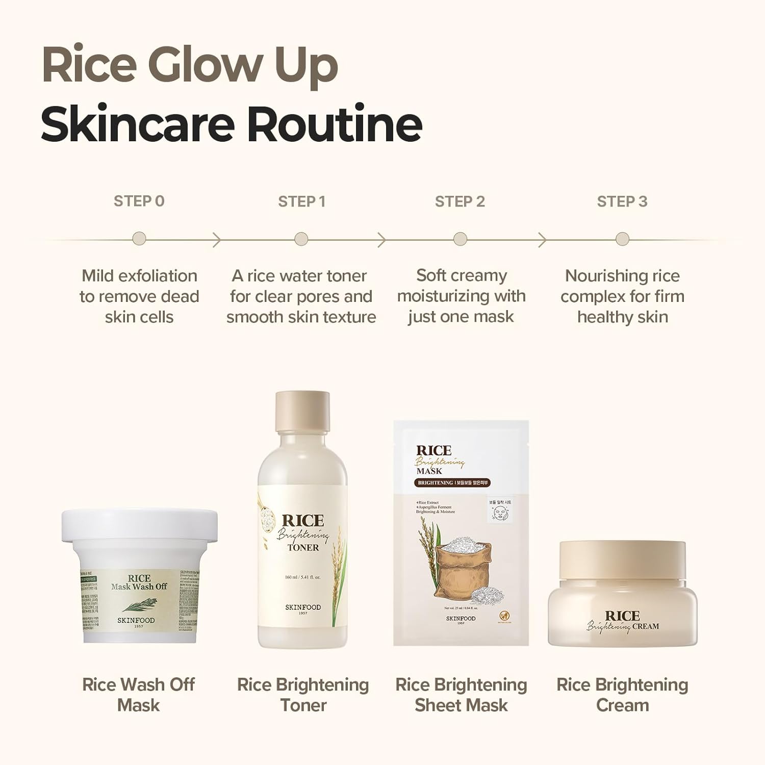 SKINFOOD Rice Daily Sheet Mask, Hydrating and Nourishing Face Mask with Rich Rice Essence, Vegan Korean Skincare for Smooth, Clear, Radiant Skin (10 EA) - Image 9