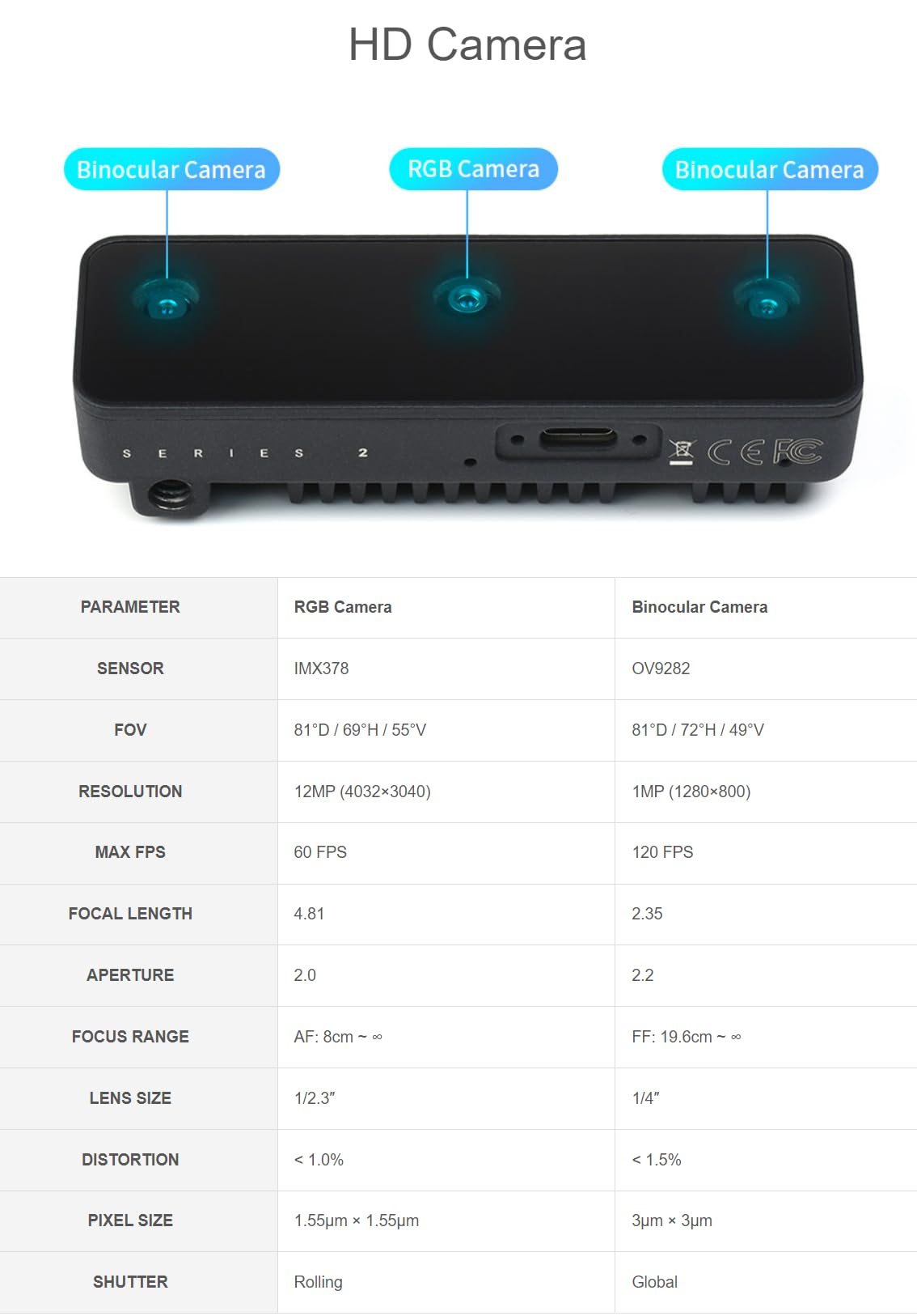 TUOPUONE Oak - D - s2 cámara RGB 12mp opencvai ai Kit de visión Artificial medición de Profundidad reconocimiento de Imagen