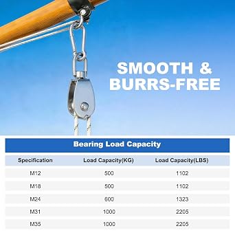 PATIKIL Double Pulley Block, (Loading 500KG, M12)(3Pcs)