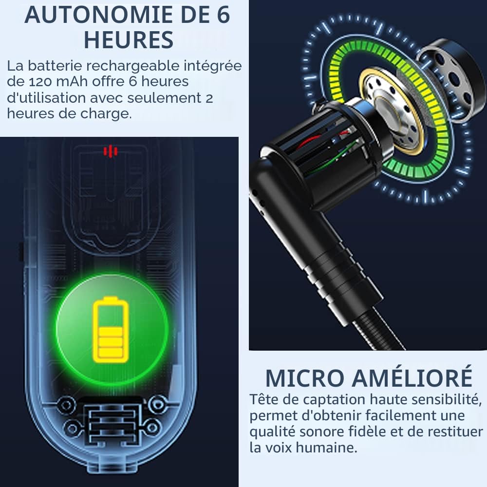 VOVIGGOL Microphone sans Fil, 2.4G Micro Casque sans Fil avec 2 en 1 et portée 50M, Wireless Microphone Serre Tête pour amplificateur de Voix, Guide Tourisme, Enseignement, PA Système