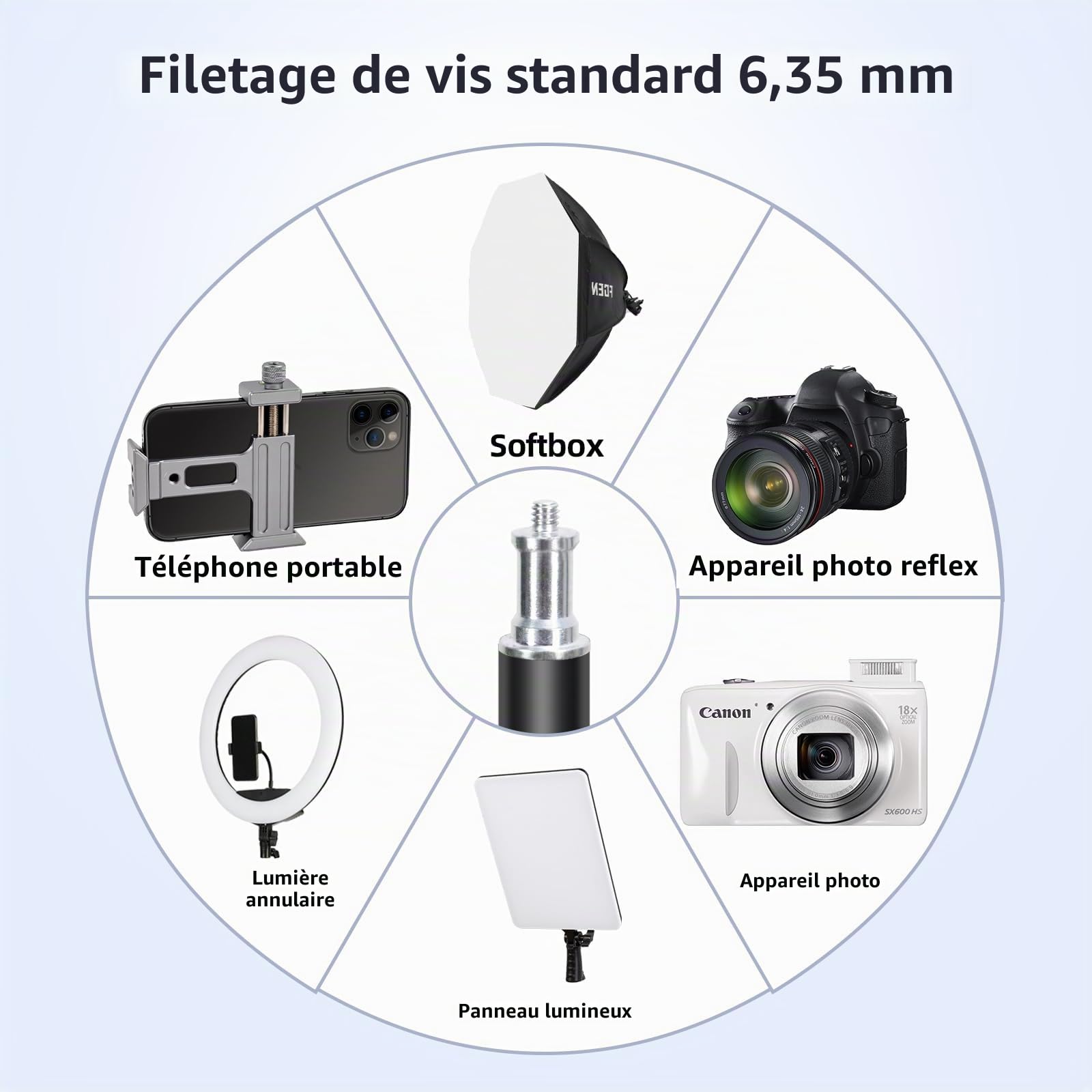 FGen Softbox Set Photo Studio, 70 cm Octogonal Softbox LED Photo Light avec 135 W 3000-6500 K, 2 m Trépied Entièrement Réglable Lumière de Photographie pour Youtube, Enregistrements
