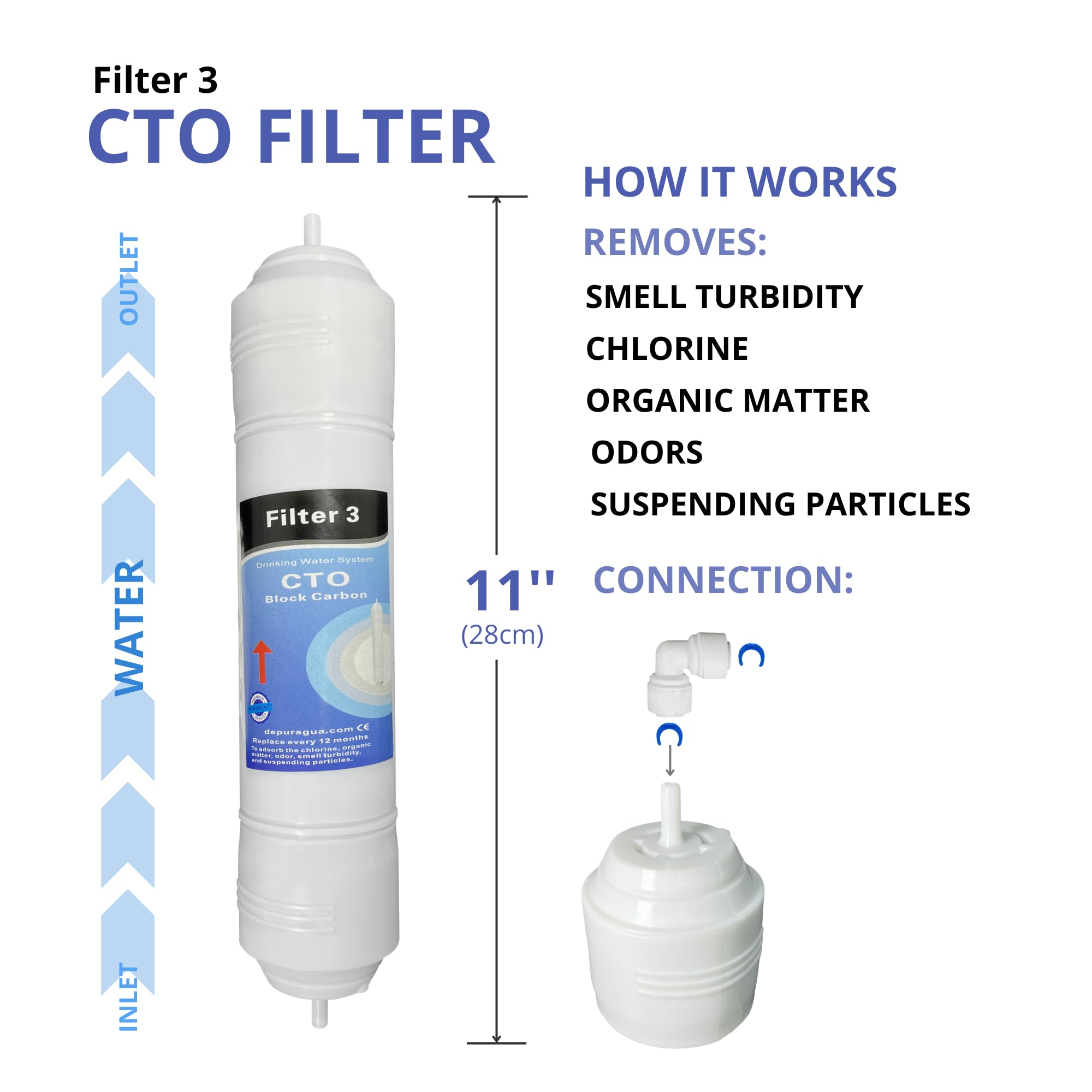 Our water filter system explained Our water filter system explained