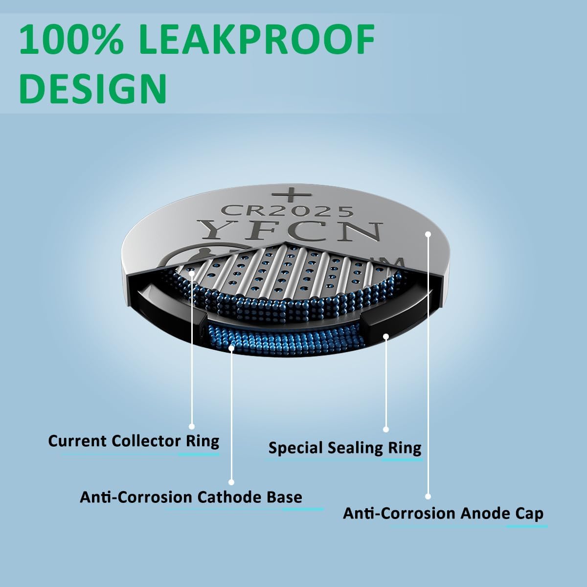 ボタン電池（電池規格：CR2025）｜電池、充電池｜家電 おすすめ人気商品 通販 - Yahoo!