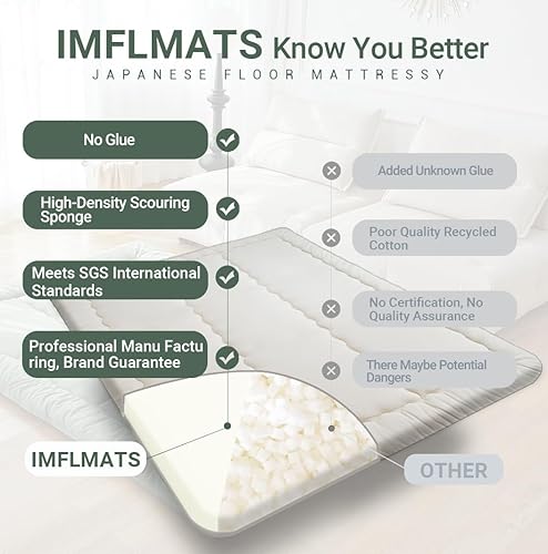 Miniatura 3 de Colchón japonés de futón, colchón plegable de tatami de 3 pulgadas para adultos y niños, 100% espuma de alta densidad, cómodo colchón tamaño