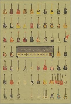 KitMall Home Decor Stylish Art Antique Poster Vintage Retro Guitar