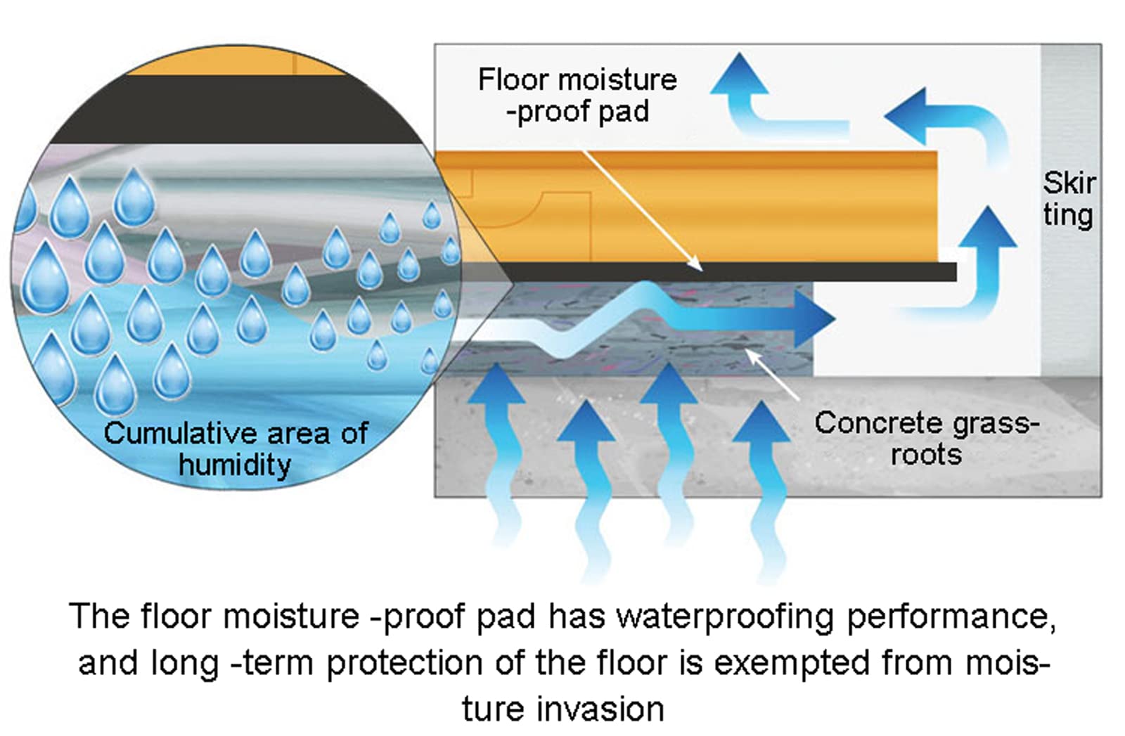 Sottopavimento per Laminato Isolamento Anticalpestio Spessore 2mm in Polietilene Isolmant ad Alta Densità per Pavimenti in Laminato e Parquet(Size:1 * 20m)