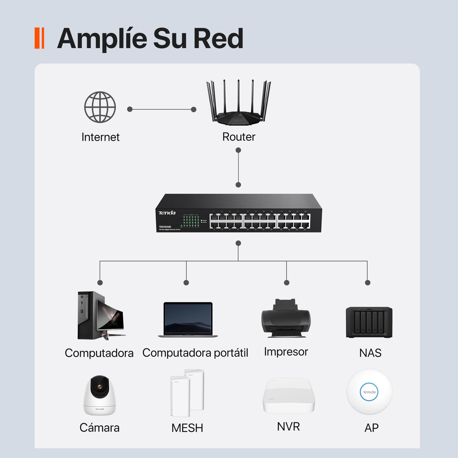 Tenda TEG1024D Gigabit Ethernet Switch, 24 Puerto RJ45, 48 Gbit/s,10/100/1000 Mbps, Auto MDI/MDIX, Montaje en Escritorio/Rack, Protección Profesional contra Rayos, No Administrado, Plug & Play, Metal
