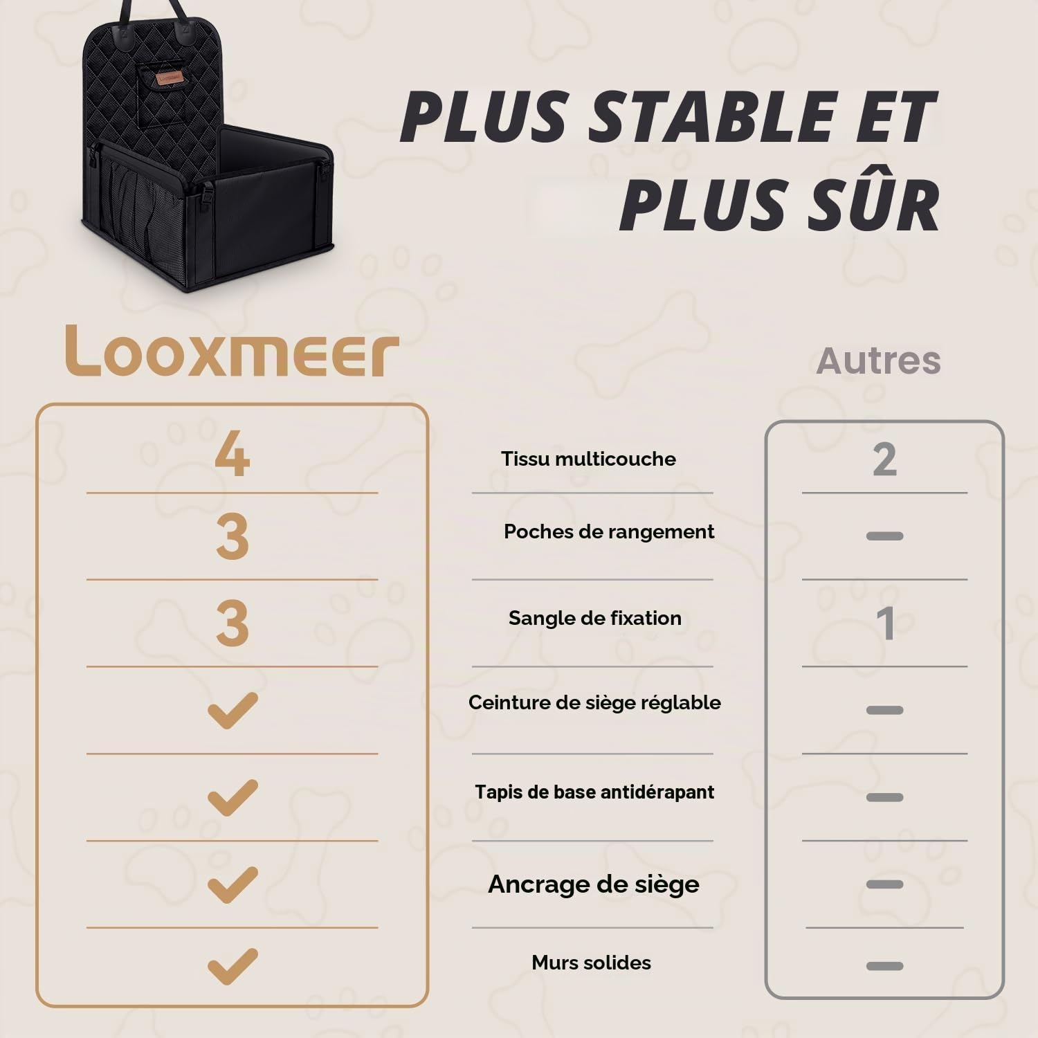 Siège Auto Chien Sécurisé Imperméable et Anti-Griffes, Filet de Rangement et Ceinture Sécurité Adjustable, Installation Facile sur Siège Passager pour Chiens de Petite et Moyenne Taille, Noir