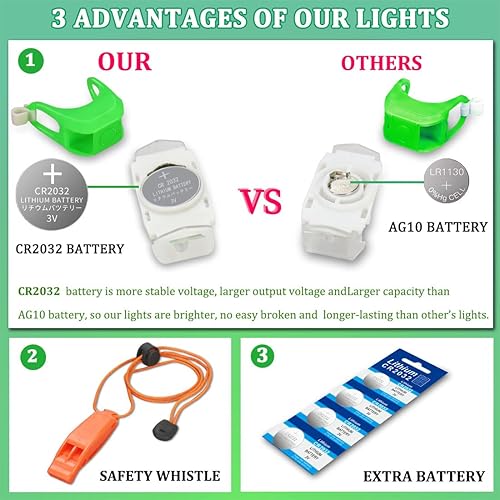 Miniatura 6 de Botepon Kayak Lights for Night Kayaking, Battery Operated Red and Green Navigation Lights for Dinghy, Canoe, Jetski