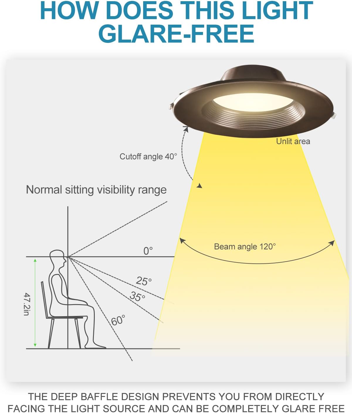 Lightdot 6 Inch Recessed Lighting 12 Pack Brown, 12W Dimmable LED Downlight 3CCT Selectable (3000K/4000K/5000K), Anti-Glare Slim Canless Ceiling Light​​