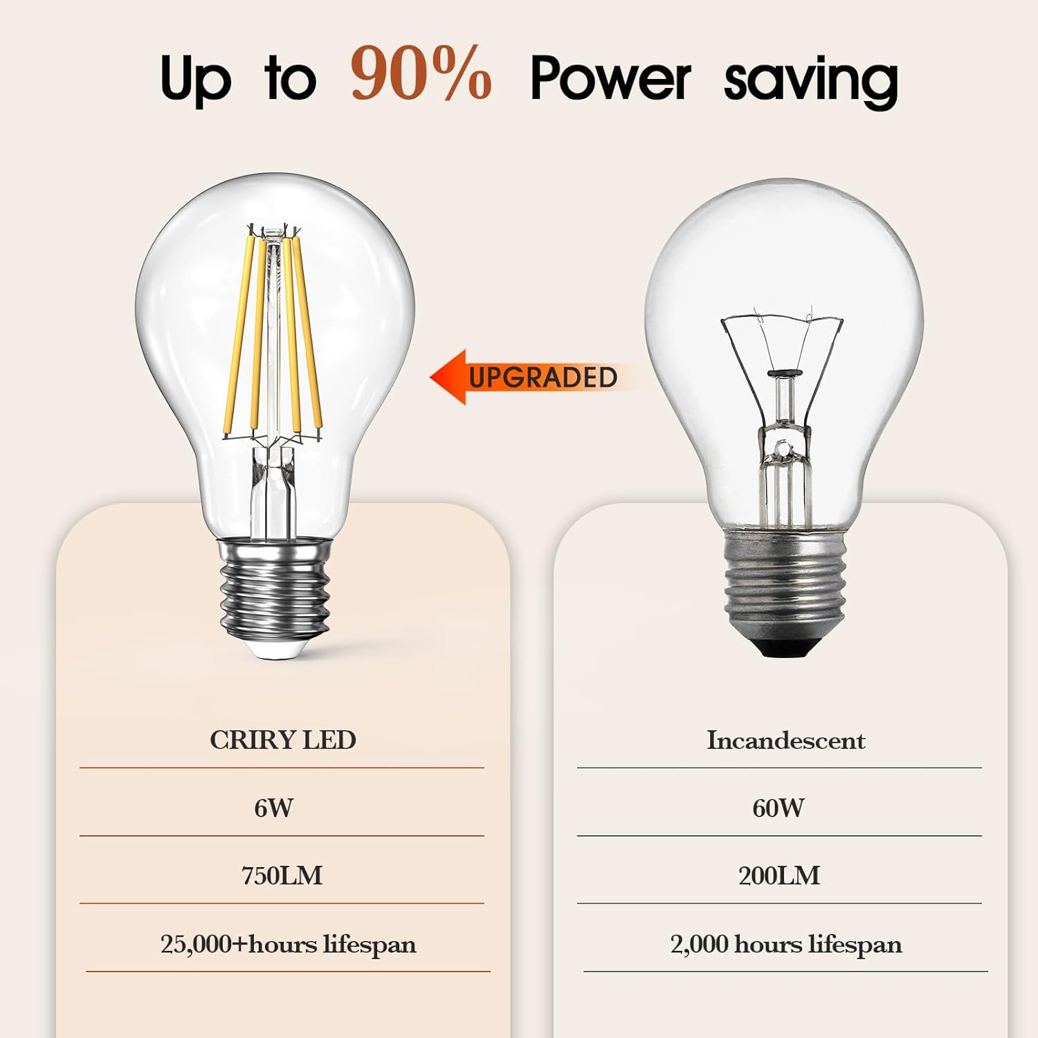 Dimmable A19 LED Clear Light Bulbs 12-Pack, 6W (60W Equivalent), 2700K Warm White, Antique E26 Base Edison LED Bulbs for Pendant, Sconce & Table Lamps,750LM, CRI 85+