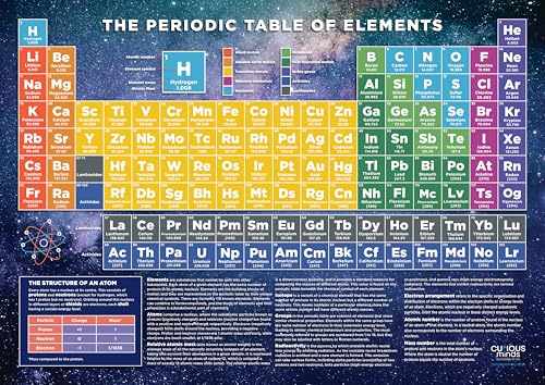 Periodic Table