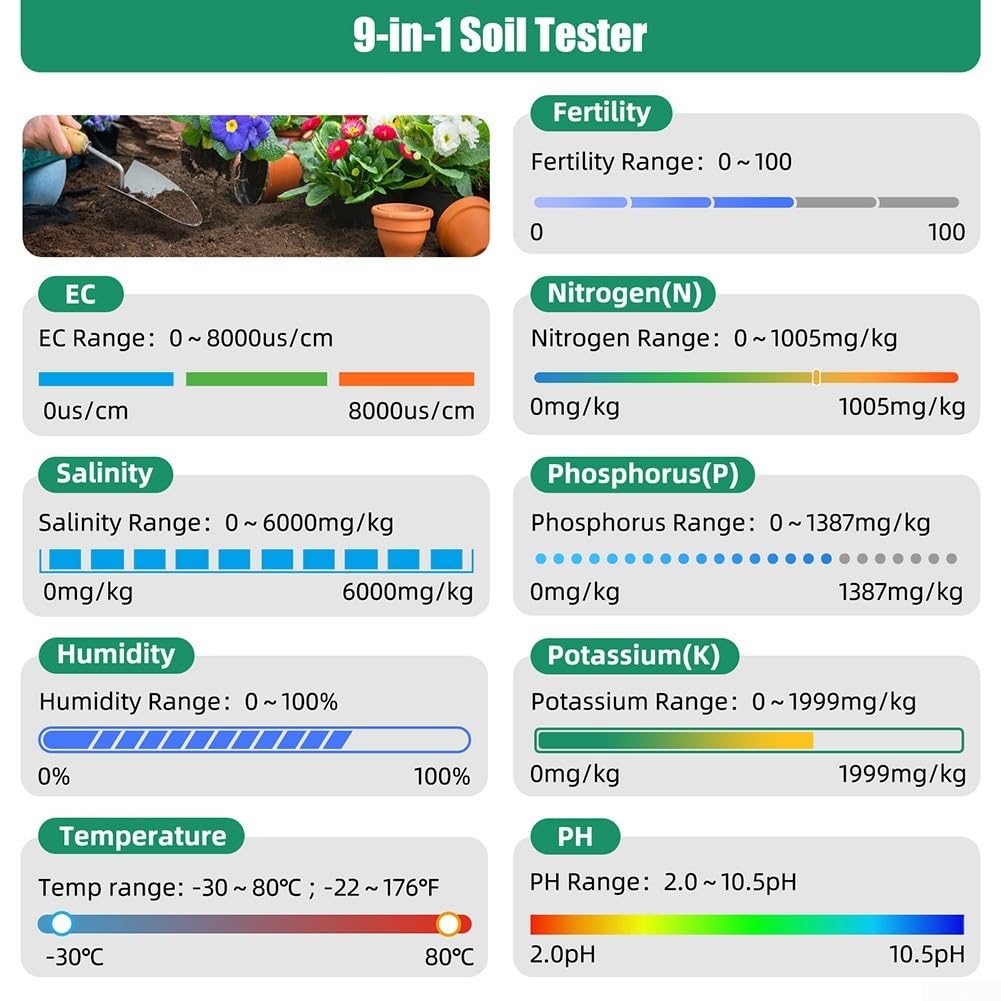 9-in-1 Digitaler Bodentester mit NPK-Sensor, pH-Messgerät für Feuchtigkeit/Temperatur/Leitfähigkeit, wiederaufladbar mit 2m Kabel und LCD-Display für Gartenbau