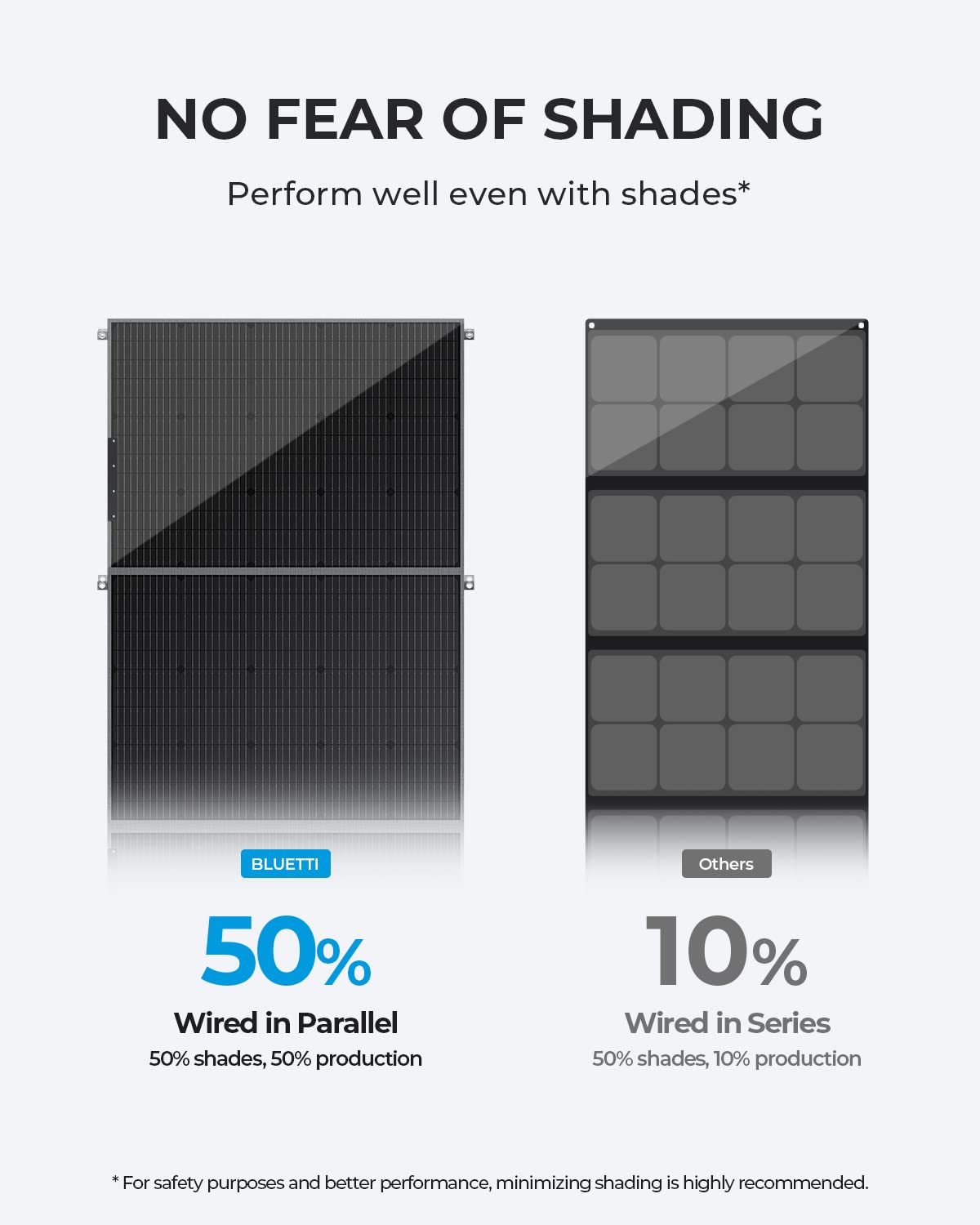 Amazon | BLUETTI ソーラーパネル PV420 420ワット ポータブル