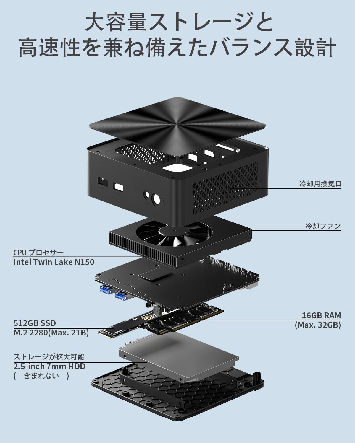 【ミニpc N150 最新第13世代初登場】ミニpc 最大3.60GHz min Amazon.co.jp: OUMAX ミニPC 第13世代 N150プロセッサー最大3.6GHz 4