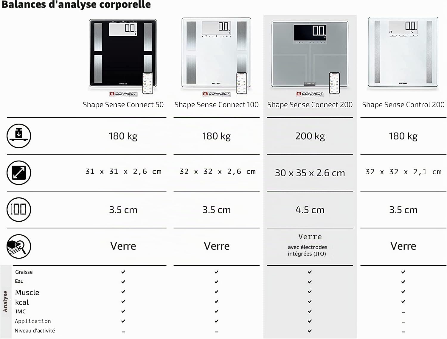Soehnle Pèse personne connecté Shape Sense Connect 200, Balance connectée | Balance électronique impédancemètre, 200 kg, mode athlète, 8 utilisateurs, technologie BIA, écran LCD rétroéclairé