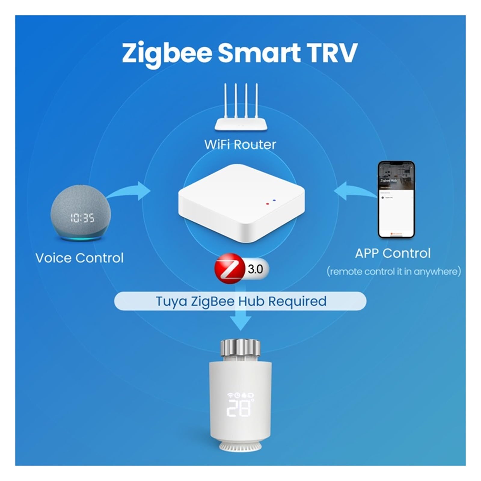 Supporto For Regolatore Di Temperatura Della Valvola Termostatica Smart TRV Del'attuatore Del Radiatore Tuya ZigBee Risparmia Sui Costi Di Riscaldamento Energetico