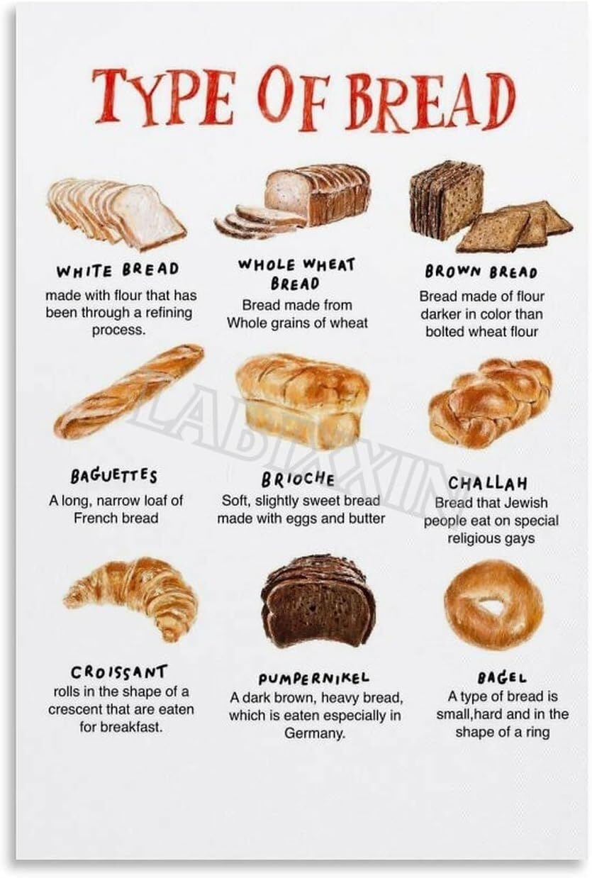 NWPNLXEA French Bakery Bread Types Poster Canvas Wall-Art Bread Lovers Guide for Kitchen Breakfast Nook Decor(Framed,16x24inch(40x60cm))