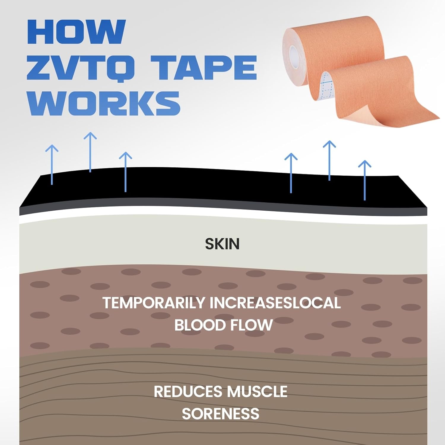 Kinesiology Tape (2 Rolls) - Acrylic Adhesive Muscle Tape - Waterproof, Breathable, Hypoallergenic - Ideal for Muscle Support & Injury Recovery - 4 Inches x 16 Feet (Beige) - Image 5