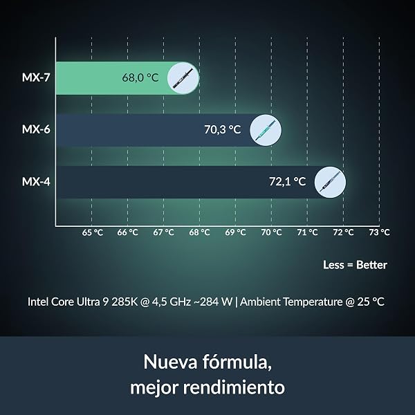 ARCTIC MX-7 (4 g, incl. MX-Cleaner) - Ultimate Performance Thermal Paste for CPUs, Consoles, Graphics Cards, Laptops, Very High Thermal Conductivity, Long Durability, Non-Conductive, Non-Capacitive - 2