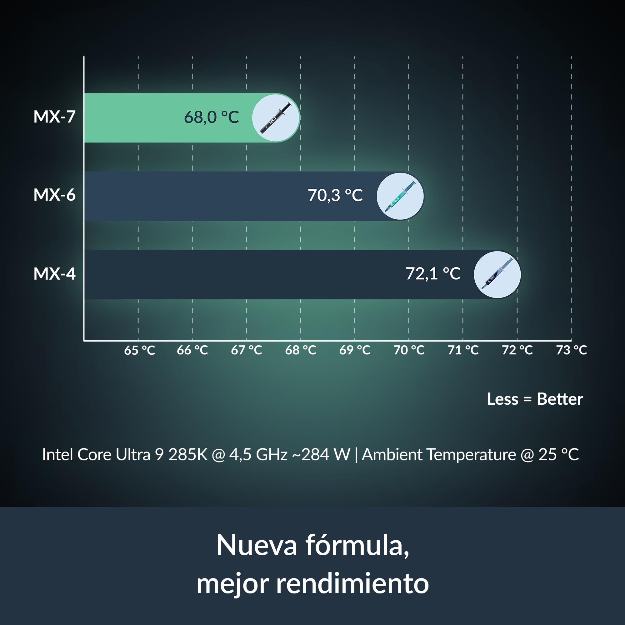 ARCTIC MX-7 (4 g, con MX-Cleaner) – Pasta térmica de alto rendimiento para CPUs, consolas, procesadores, tarjetas gráficas y portátiles. Alta conductividad, larga duración, no conductiva ni capacitiva — view 2